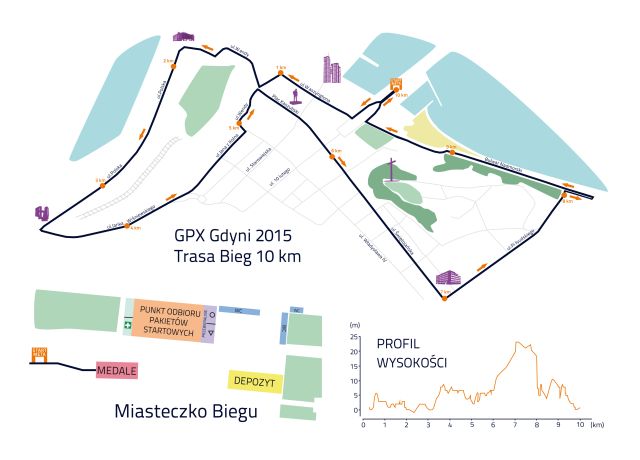 Trasa GPX 2015 full