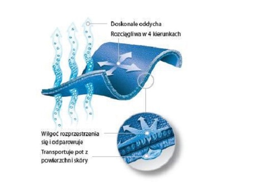 Polartec power stretch