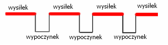 int długi